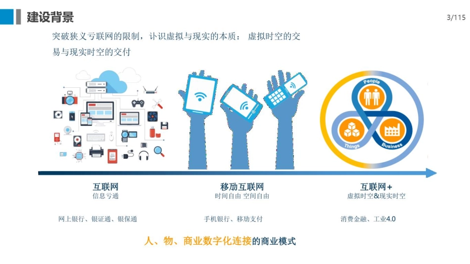 集团企业数字化转型方案(1).pdf_第3页