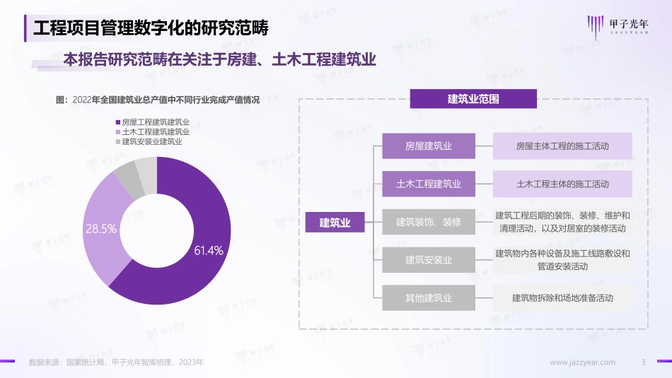 甲子光年：2023建筑业工程项目管理数字化研究报告(1).pdf_第3页