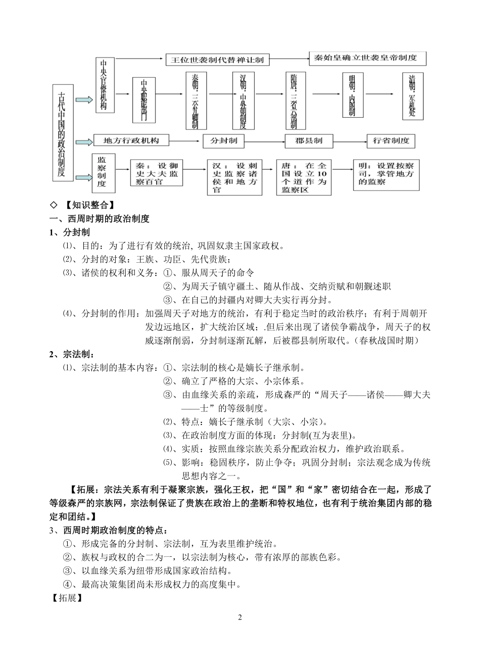 高中高考历史知识点归纳汇总大全复习大纲备考笔记【教育盘jiaoyupan.com】.pdf_第2页
