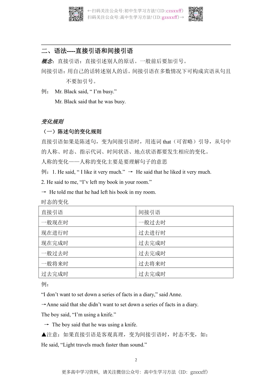 高中英语必修1 知识点总结.pdf_第2页