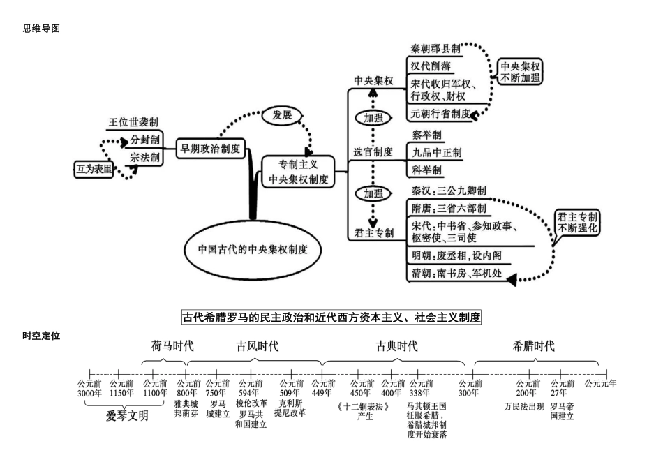高中历史必修1思维导图.pdf_第2页