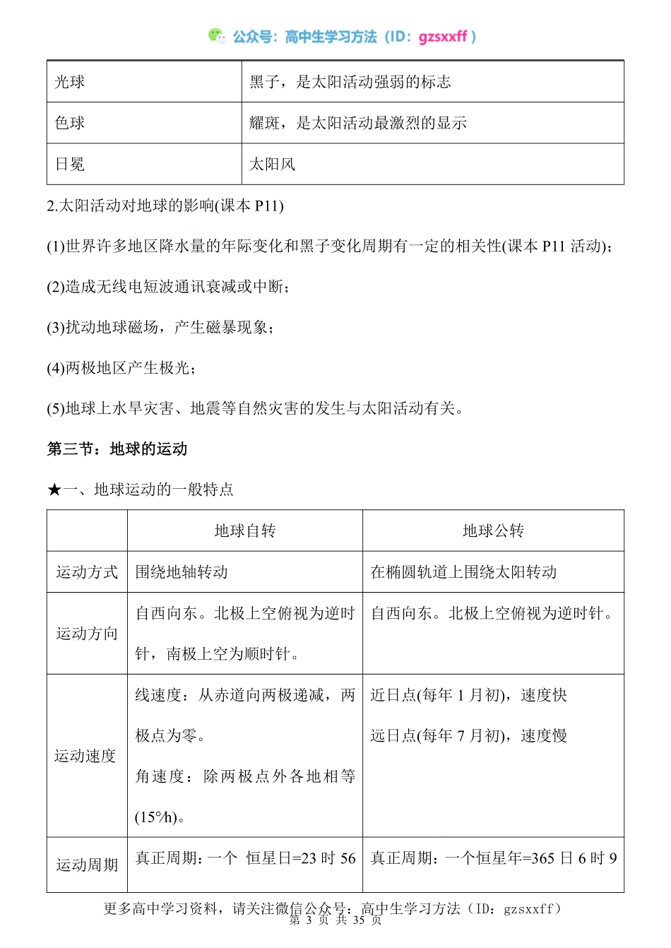 高中地理必修1知识点总结 @高中生学习方法.pdf_第3页