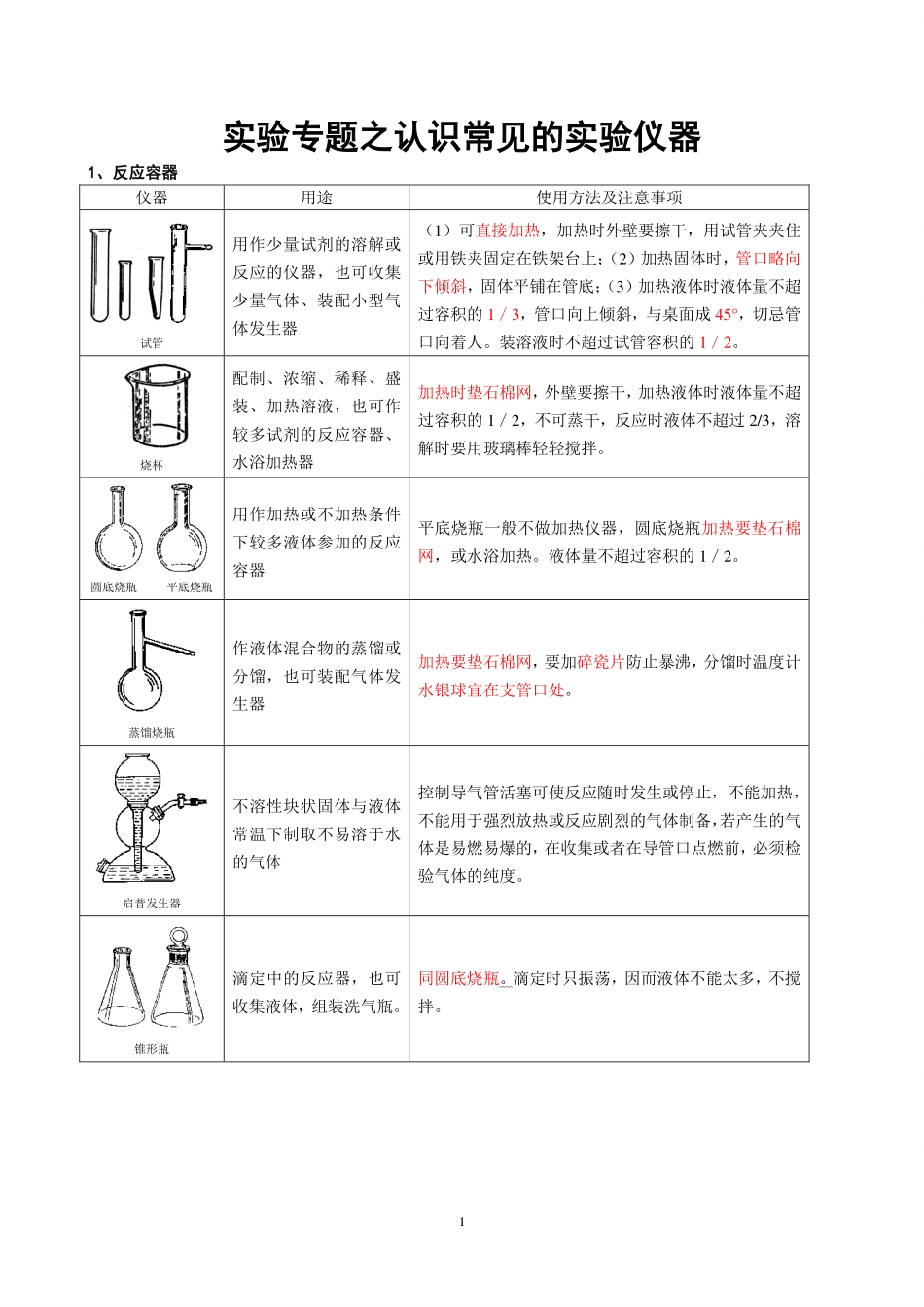 高中实验基础入门01.pdf_第1页