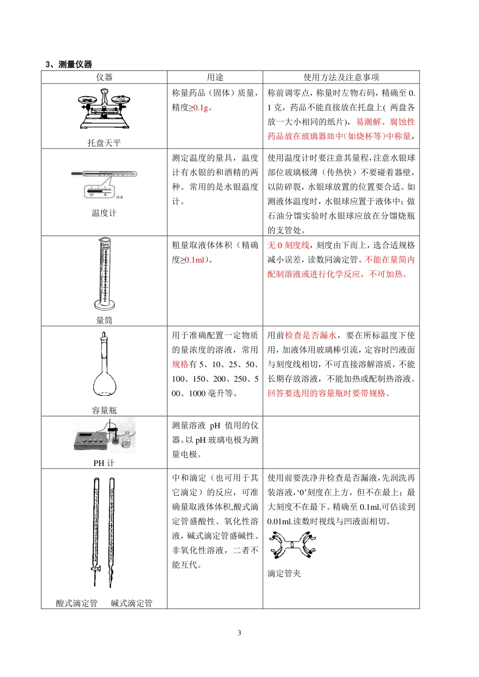 高中实验基础入门01.pdf_第3页