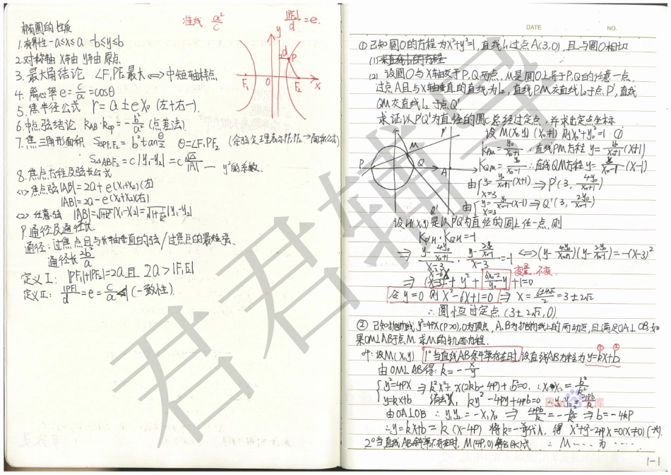 高考宁夏理科状元罗政灵数学错题集【教育盘jiaoyupan.com】.pdf_第2页