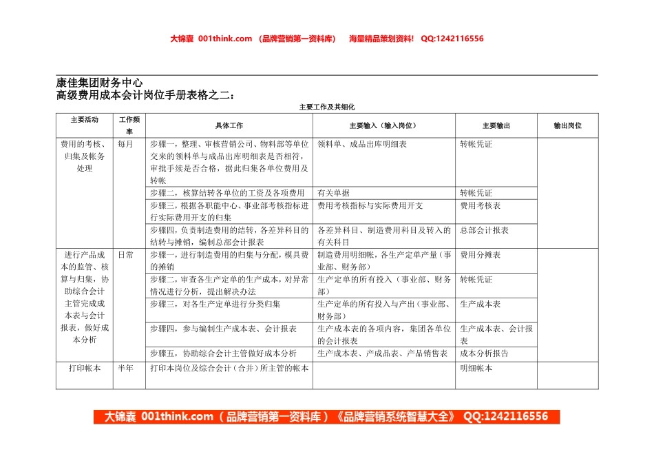 康佳集团财务中心高级费用成本会计手册表2.doc_第1页