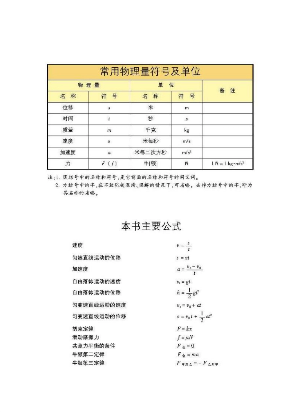 沪科版高中物理必修1电子课本.pdf_第2页