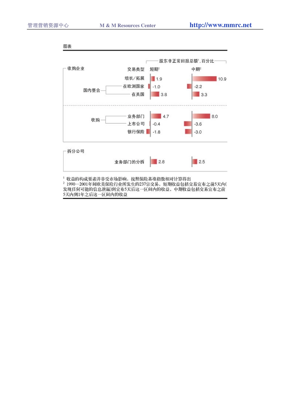 简评保险业交易的表现.pdf_第2页