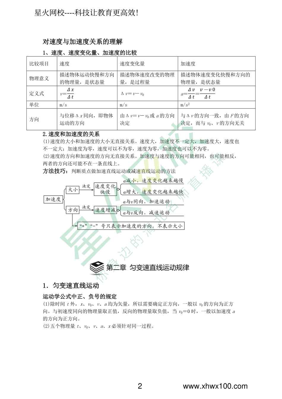 高中物理必修1知识点总结.pdf_第2页