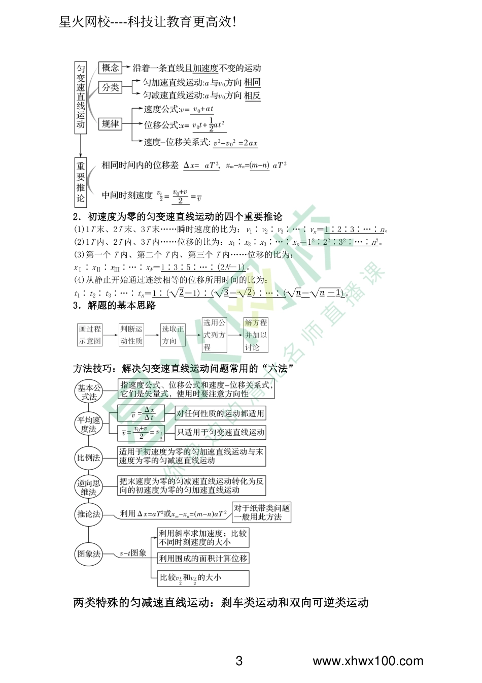 高中物理必修1知识点总结.pdf_第3页