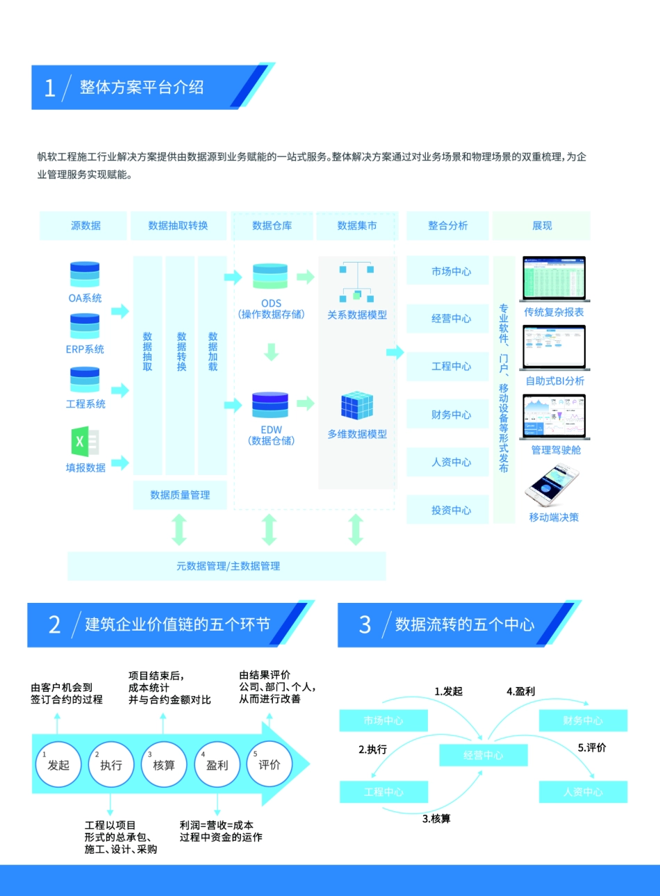 建筑业数据化经营（BI）解决方案2019(1).pdf_第2页