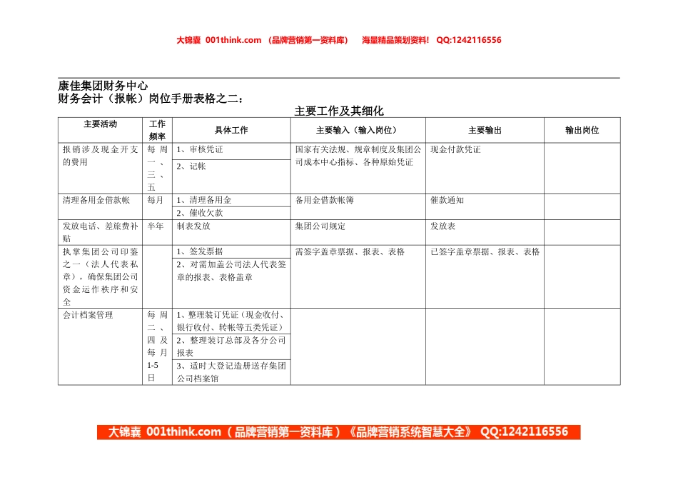 康佳集团财务中心财务会计（报帐）岗位手册表2(2).doc_第1页