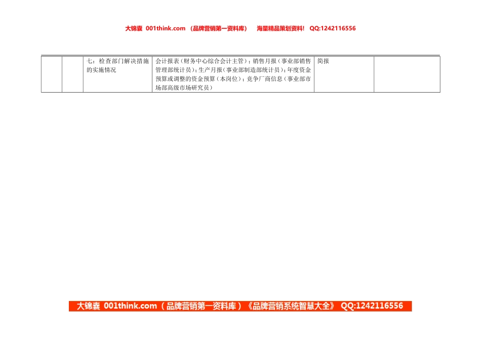 康佳集团财务中心预算会计主管岗位手册表2.doc_第2页