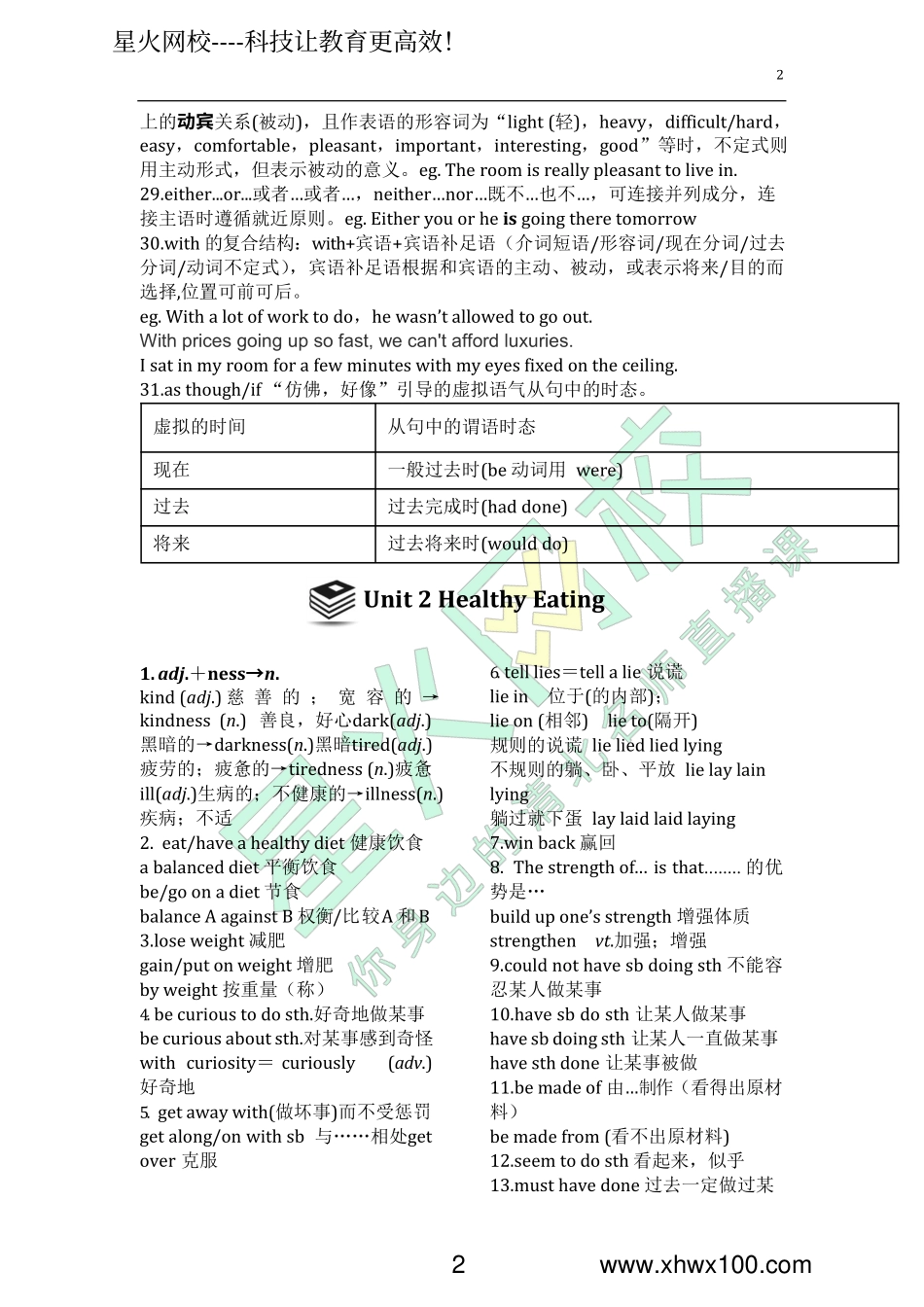 高中英语必修3知识点总结.pdf_第2页