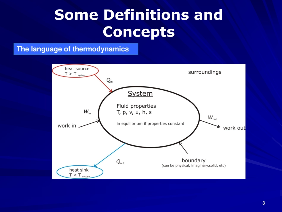 工程热力学（48学时） 第一章.pdf_第3页