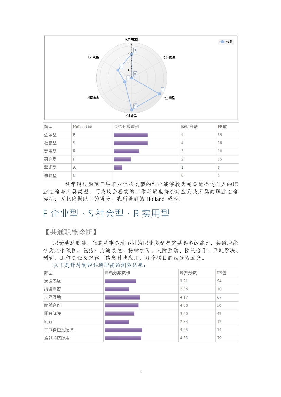 經管苑-1501210856-卢旻-2016年-上半年-论文-谈自己的职业规划.pdf_第3页