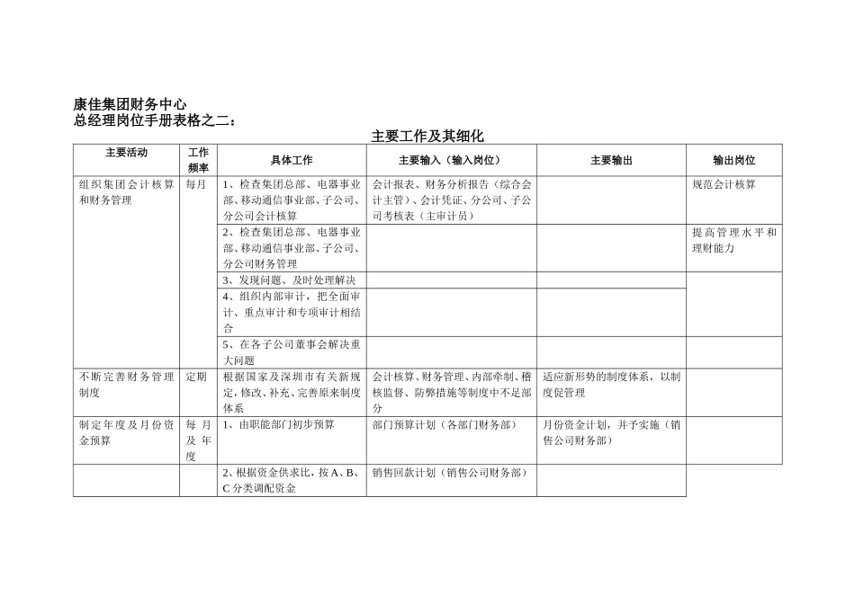 康佳集团财务中心总经理岗位手册表2(2).doc_第1页