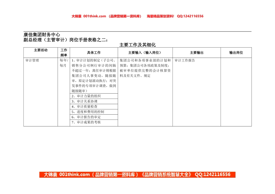 康佳集团财务中心副总经理（主管审计）岗位手册表2.doc_第1页