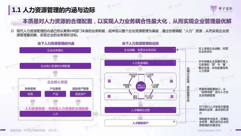 甲子光年：HR SaaS应用与实践研究报告：数字化工具与数字化服务并驾齐驱(1).pdf_第3页