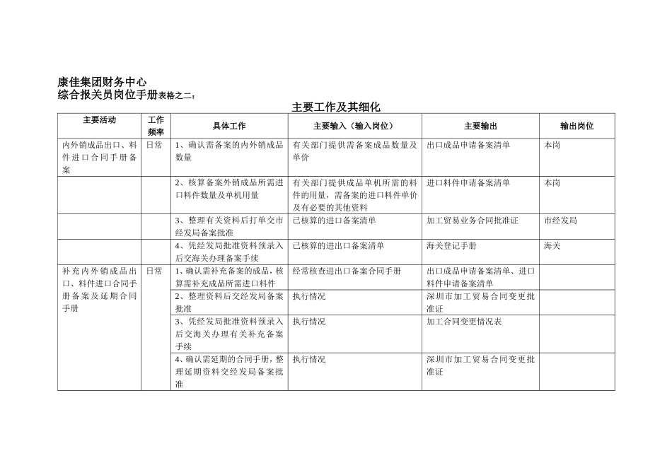 康佳集团财务中心综合报关员岗位手册表2(2).doc_第1页