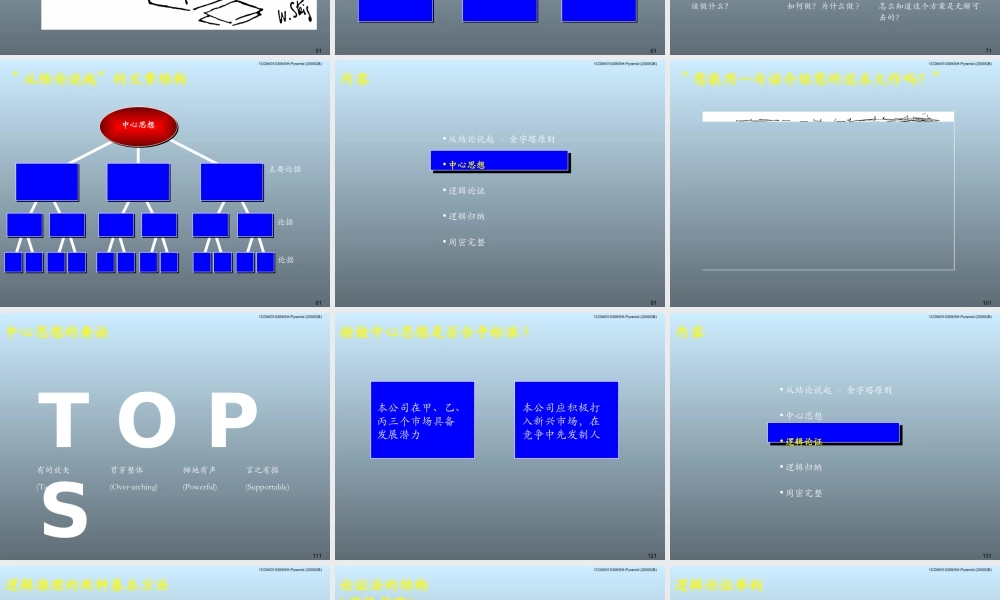 客户培训课程–金字塔式写作方法.ppt