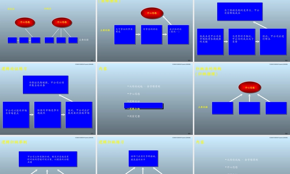 客户培训课程–金字塔式写作方法.ppt
