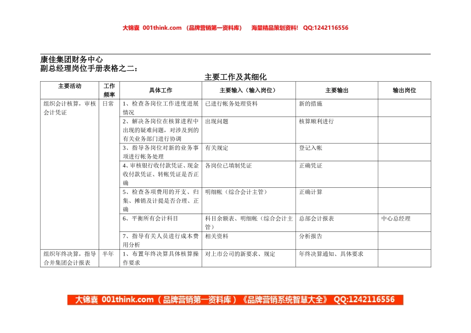 康佳集团财务中心副总经理岗位手册表2.doc_第1页