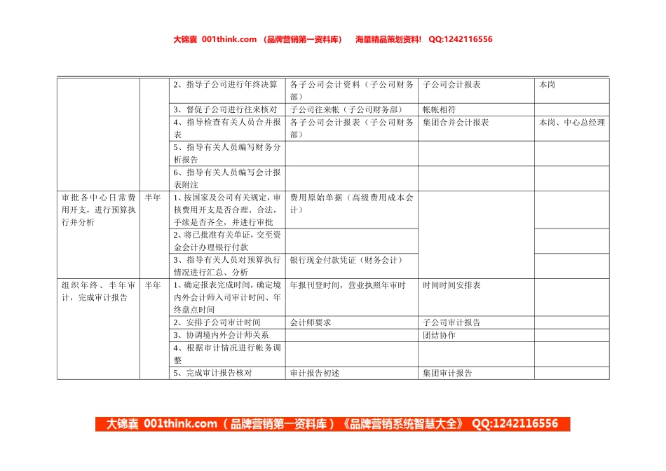 康佳集团财务中心副总经理岗位手册表2.doc_第2页