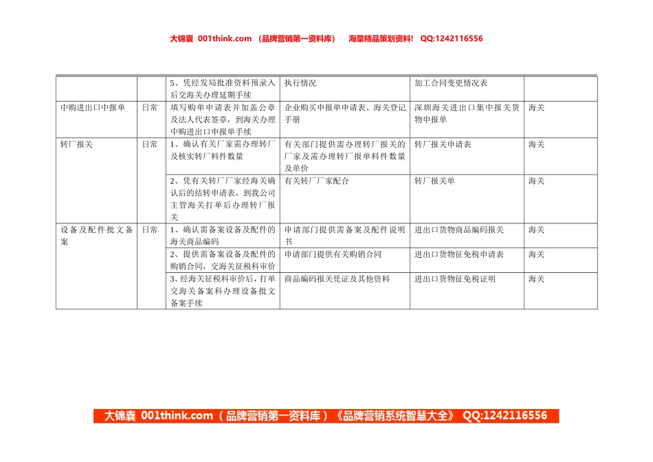 康佳集团财务中心综合报关员岗位手册表2(1).doc_第2页