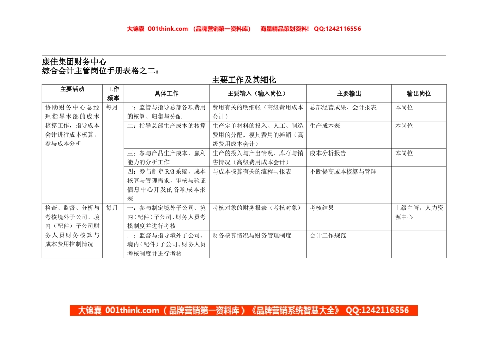 康佳集团财务中心综合会计主管岗位手册表2.doc_第1页
