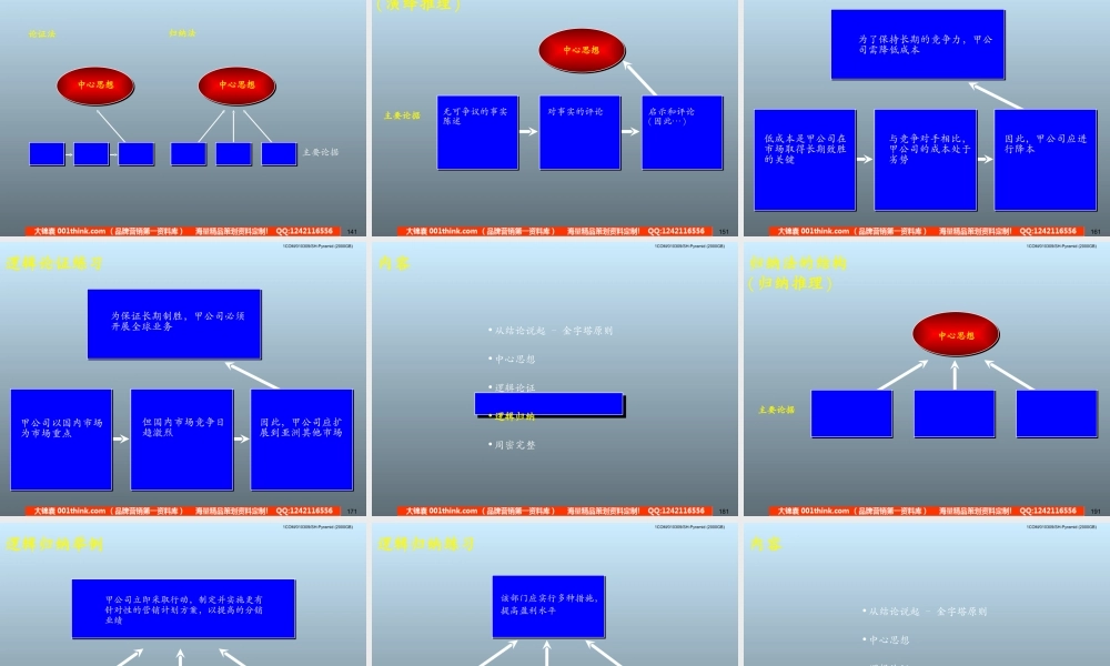客户培训课程–金字塔式写作方法(1).ppt