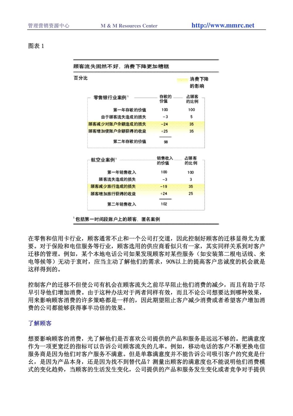 客户留住了忠诚度还有多远.pdf_第2页