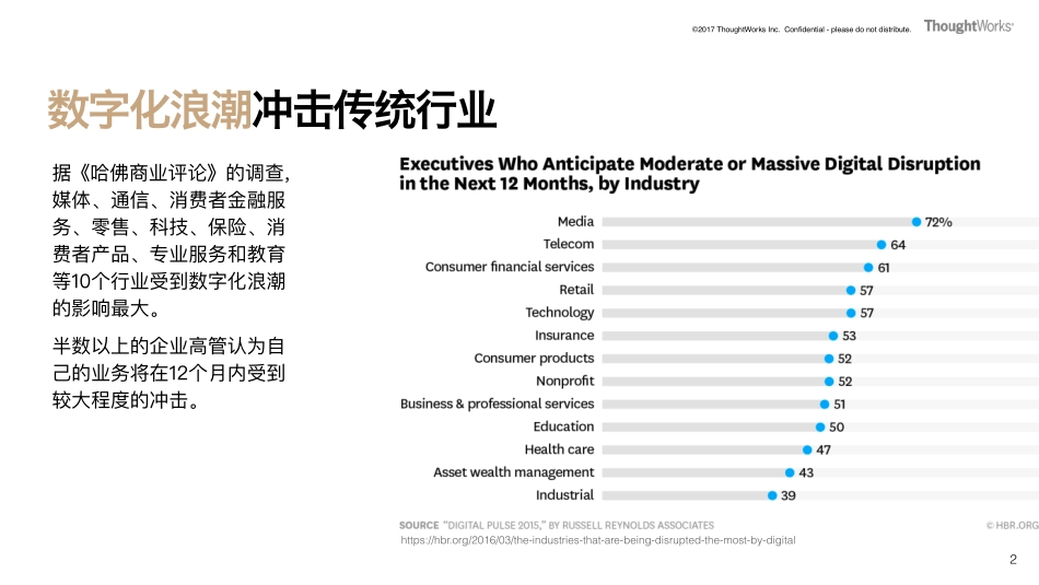 平台战略助推企业数字化转型(1).pdf_第2页