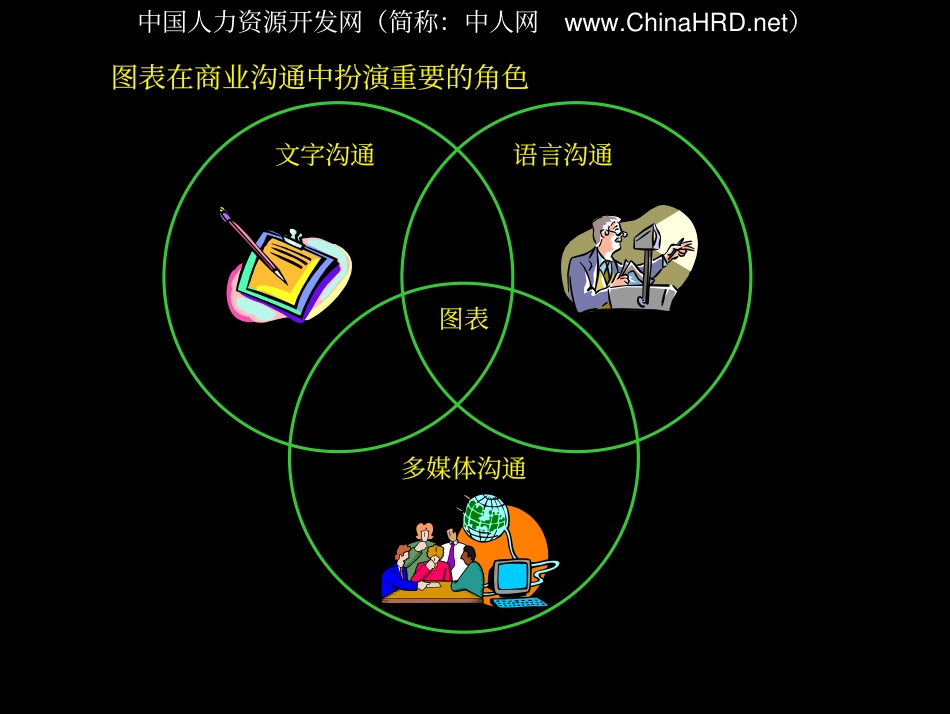 麦肯锡图表绘制培训(1).pdf_第2页