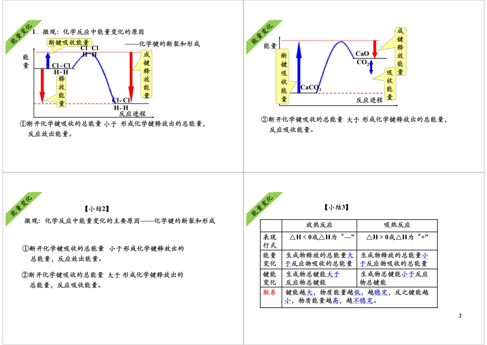 热化学反应 焓变的计算（选修4复习）.pdf_第2页