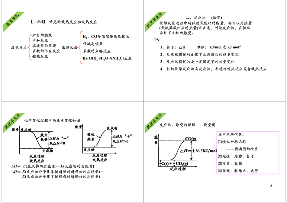 热化学反应 焓变的计算（选修4复习）.pdf_第3页