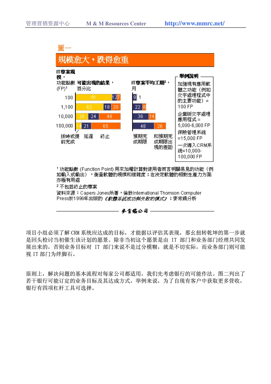 抢救CRM(1).pdf_第3页