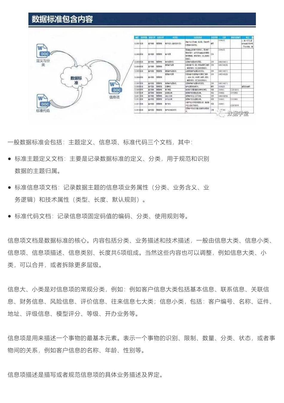 数据治理：数据标准建设方法和流程(1).pdf_第2页