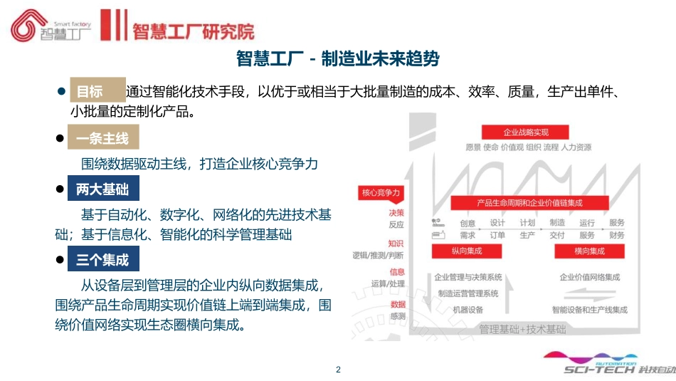 企业数字化升级方法论_谢陵春(1).pdf_第2页