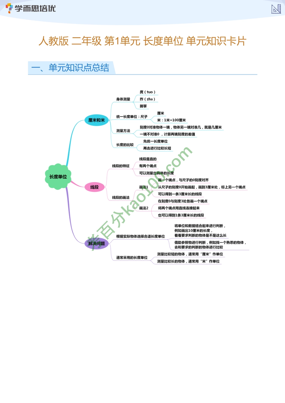 人教版_二年级_第1单元_长度单位__单元知识卡片(学生版)【www.ximiyu.com】.pdf_第1页