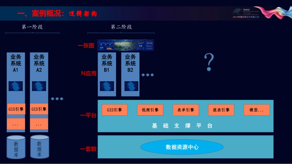 生态环境业务协同一体化应用场景.pdf_第2页