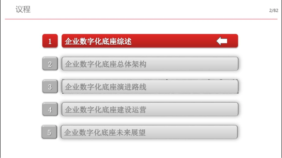 企业数字化底座解决方案(1).pdf_第2页