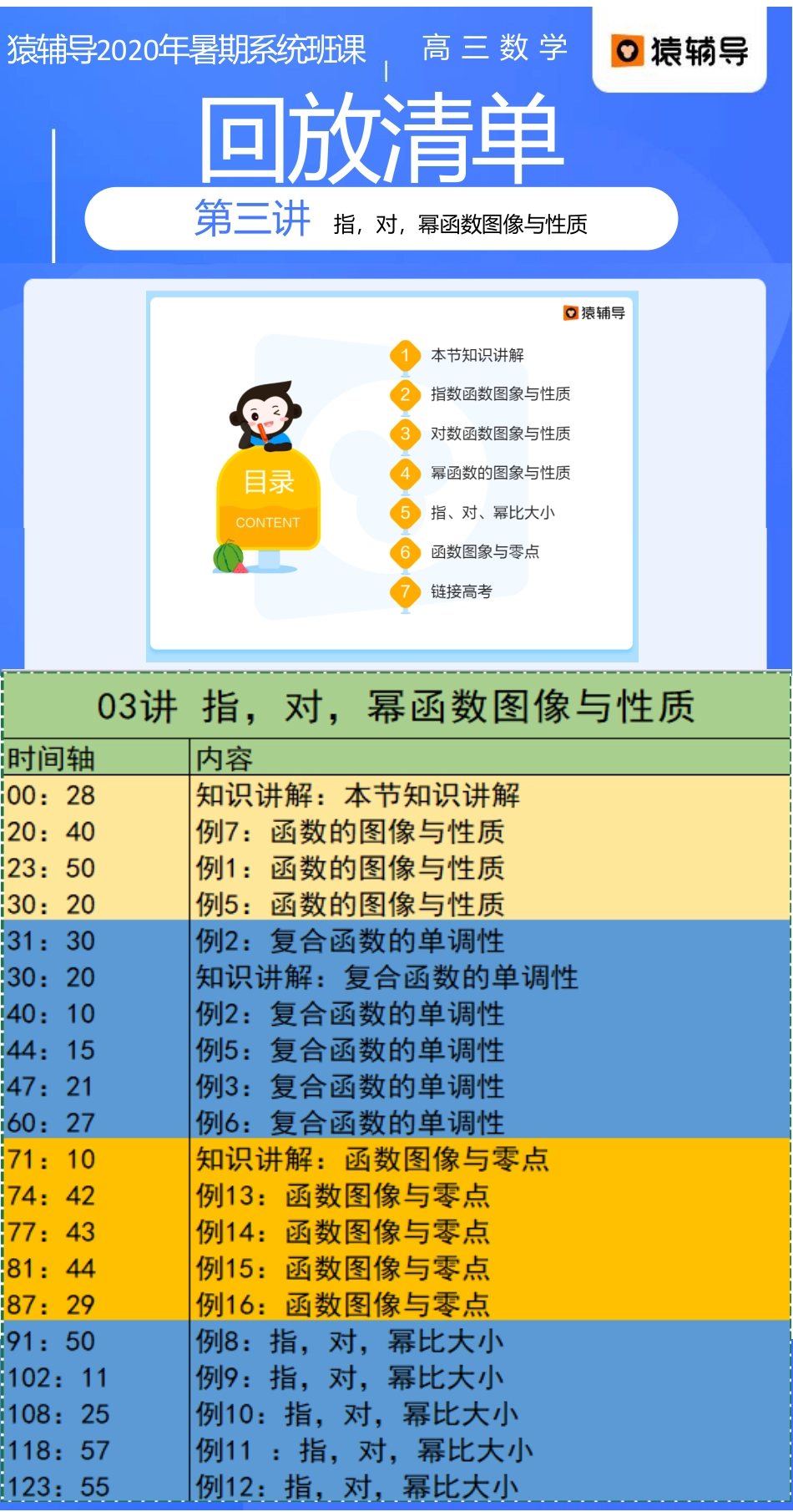 暑三讲回放清单：19：00孙明杰老师.pdf_第1页