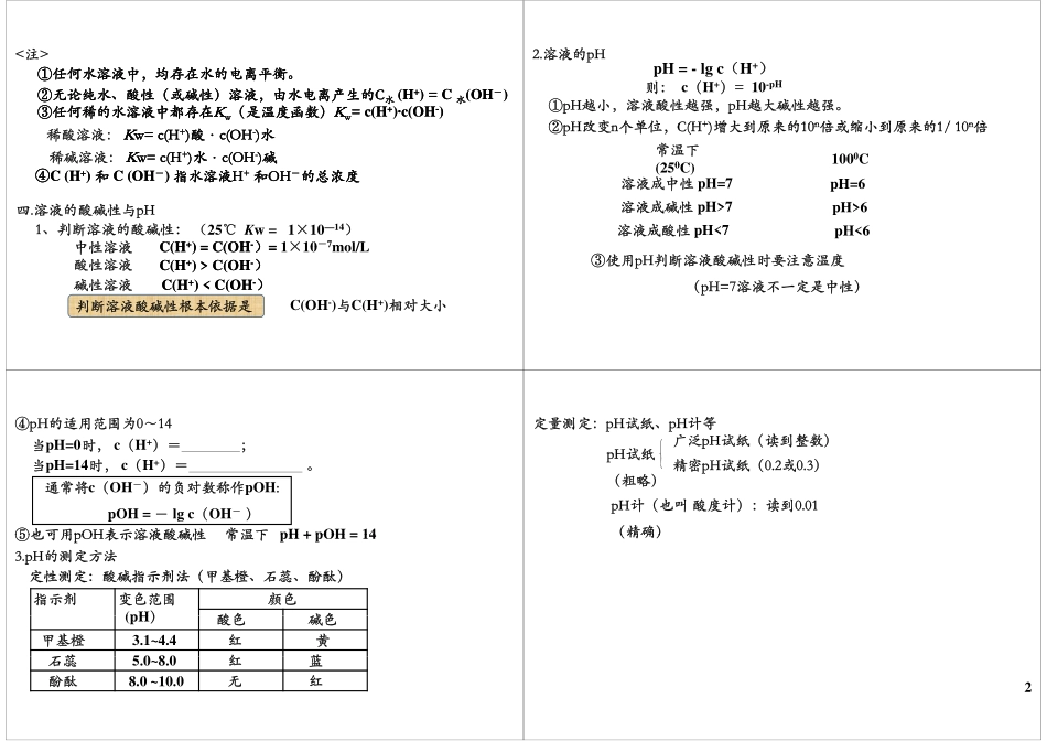 水的电离及水的离子积初步.pdf_第2页