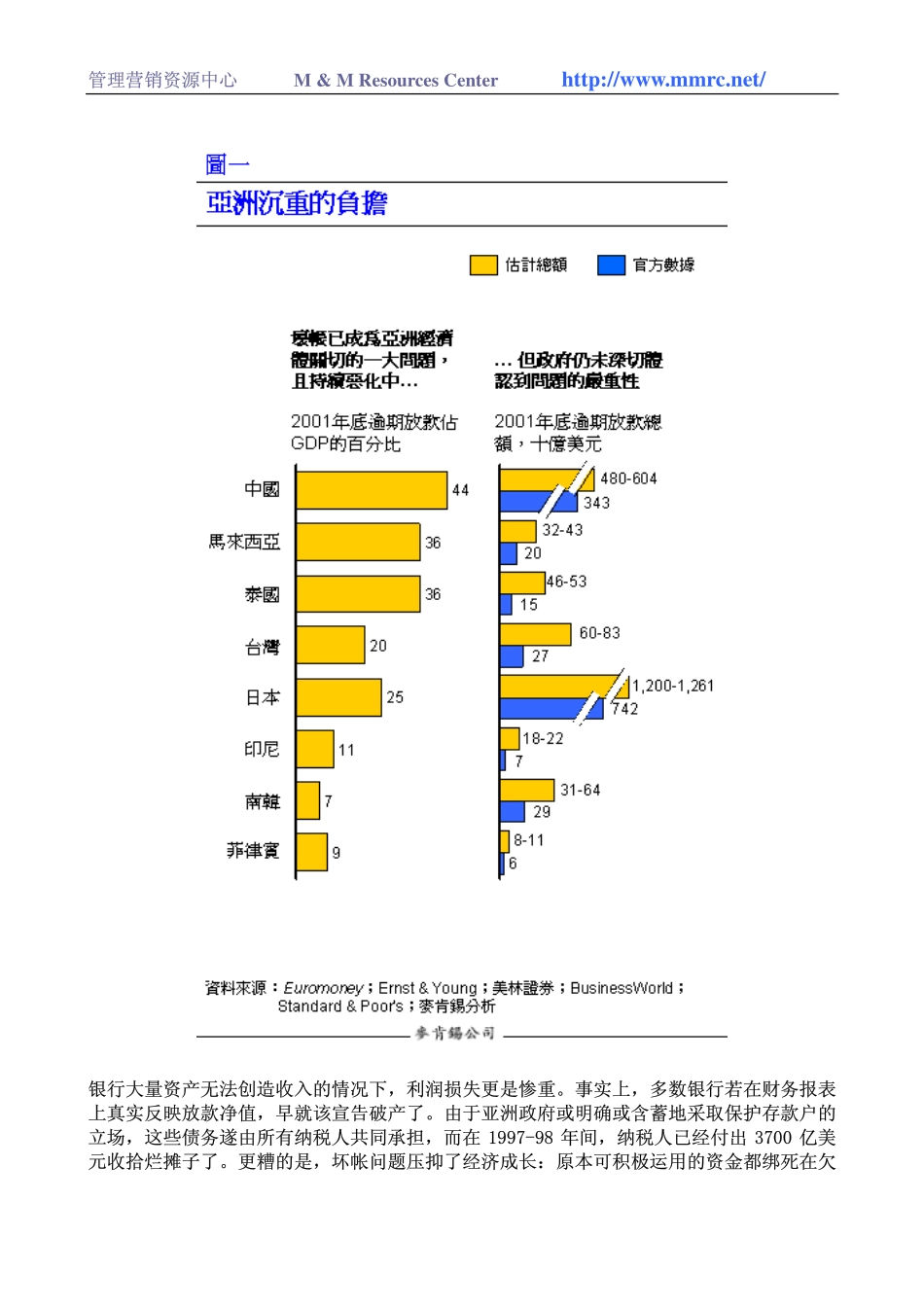 收拾亚洲坏帐的烂摊子(1).pdf_第2页
