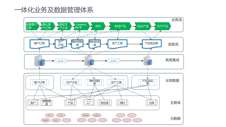 数据治理与数据中台架构(1).pdf_第3页