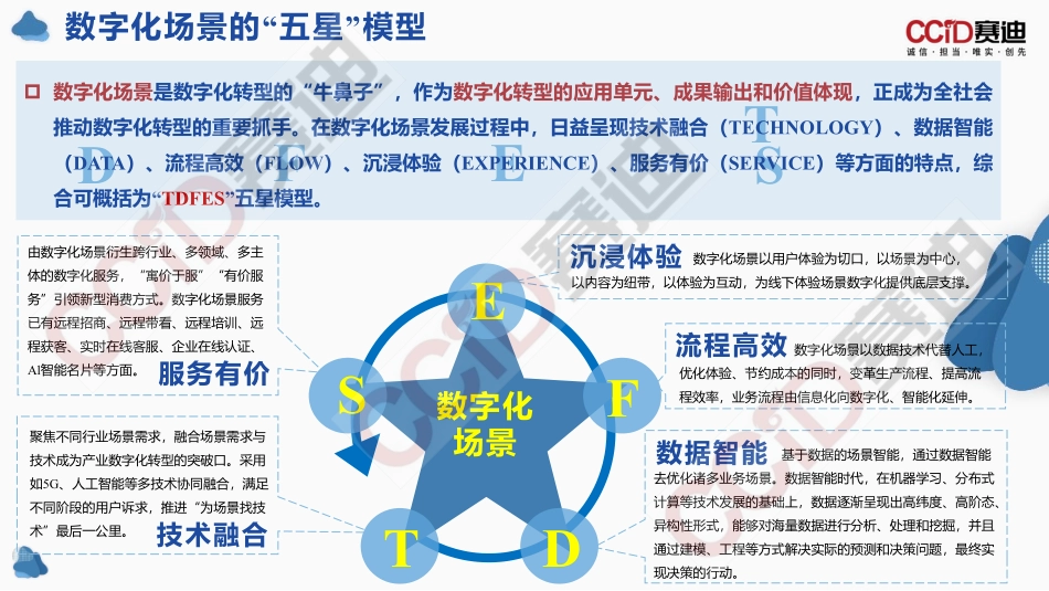 赛迪：引领产业数字化转型数字化场景革命十大洞察(1).pdf_第2页
