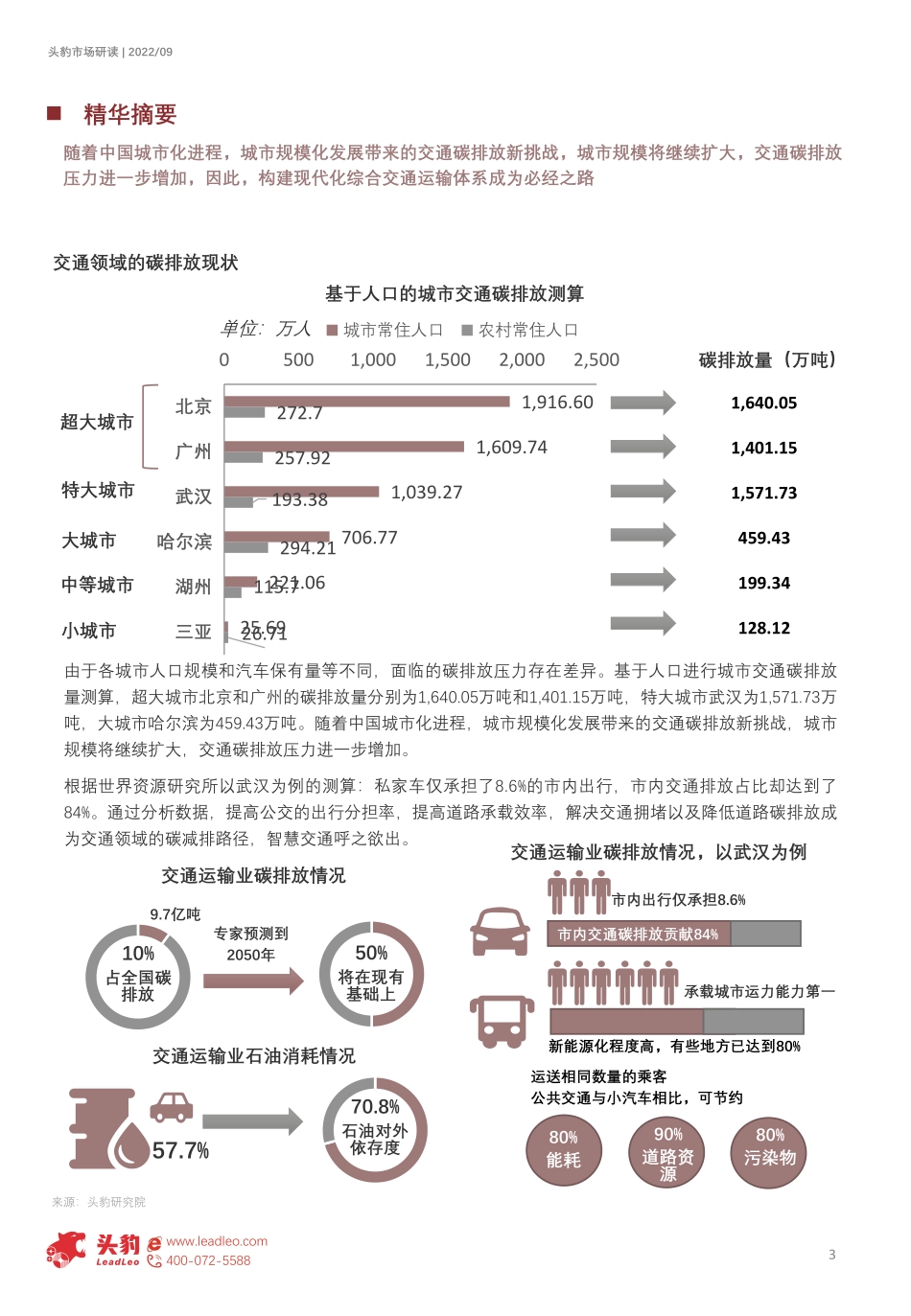 头豹：2022年中国双碳领域的数智化技术应用分析系列短报告（三）-智慧交通（摘要版）(1).pdf_第3页