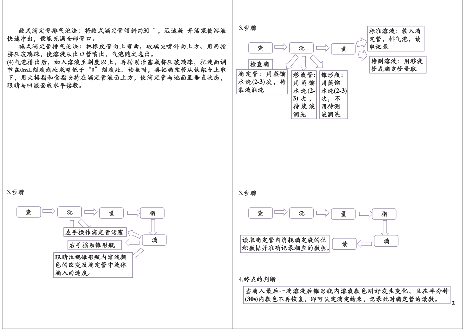 酸碱中和滴定.pdf_第2页