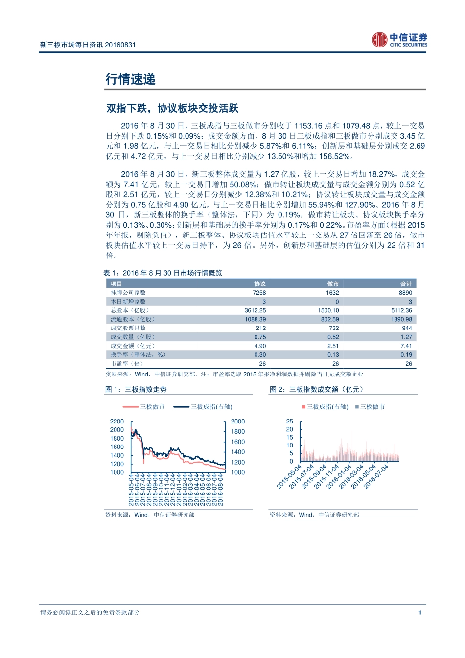 新三板市场每日资讯20160831—新三板力推两大“红利”政策.pdf_第2页